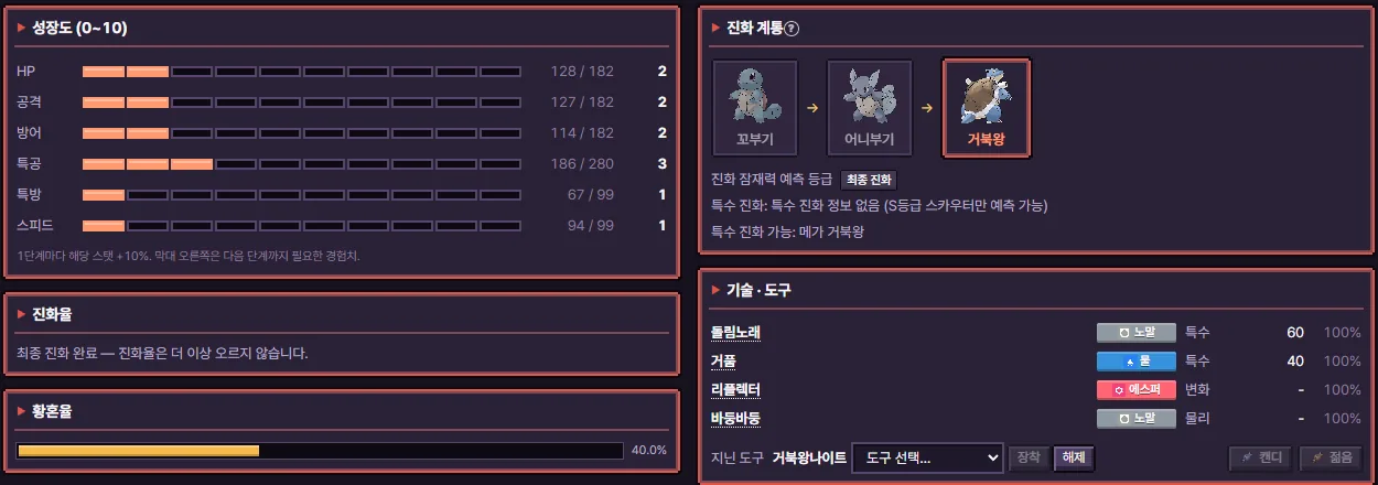 포켓몬 상세의 성장 패널: 능력치별 성장도 막대, '최종 진화 완료' 진화율, 40%까지 찬 황혼율 막대, 꼬부기에서 거북왕까지의 진화 계통.